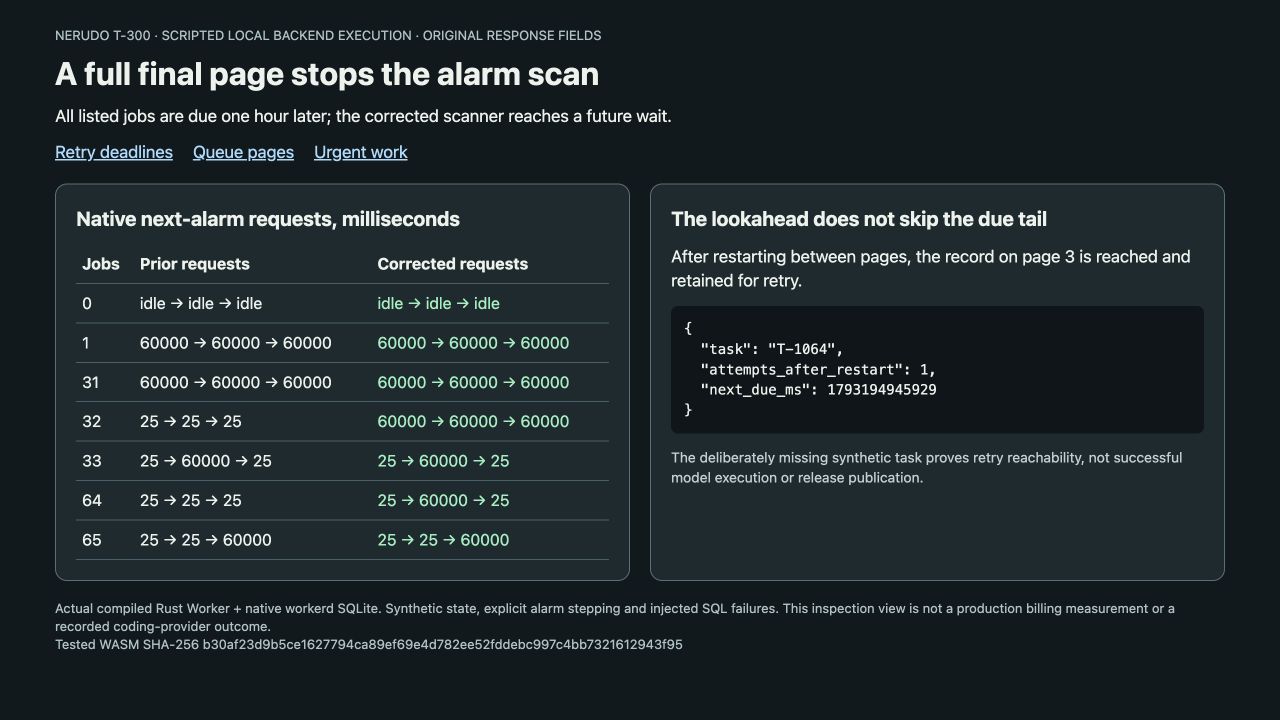 Original next-alarm page-boundary results and due-tail record after restart