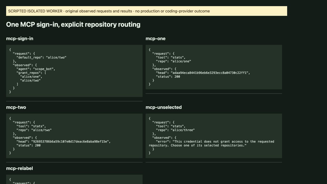 One MCP sign-in reads two explicit repositories and refuses a third.