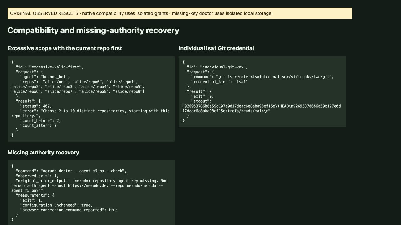 Eleven scopes with a valid first repository are refused, individual-key Git works, and missing-key doctor reports browser-approved recovery.