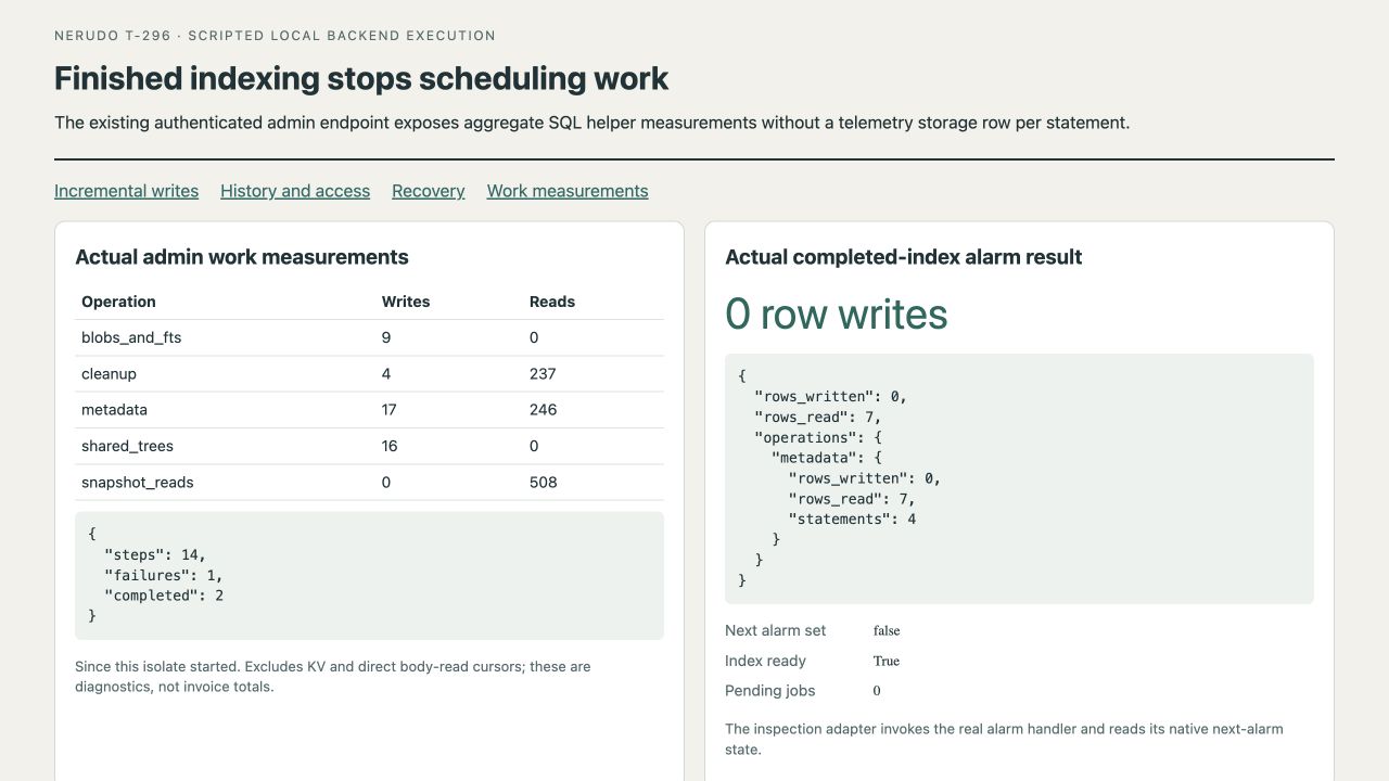 Actual aggregate SQL measurements and completed index with no next alarm