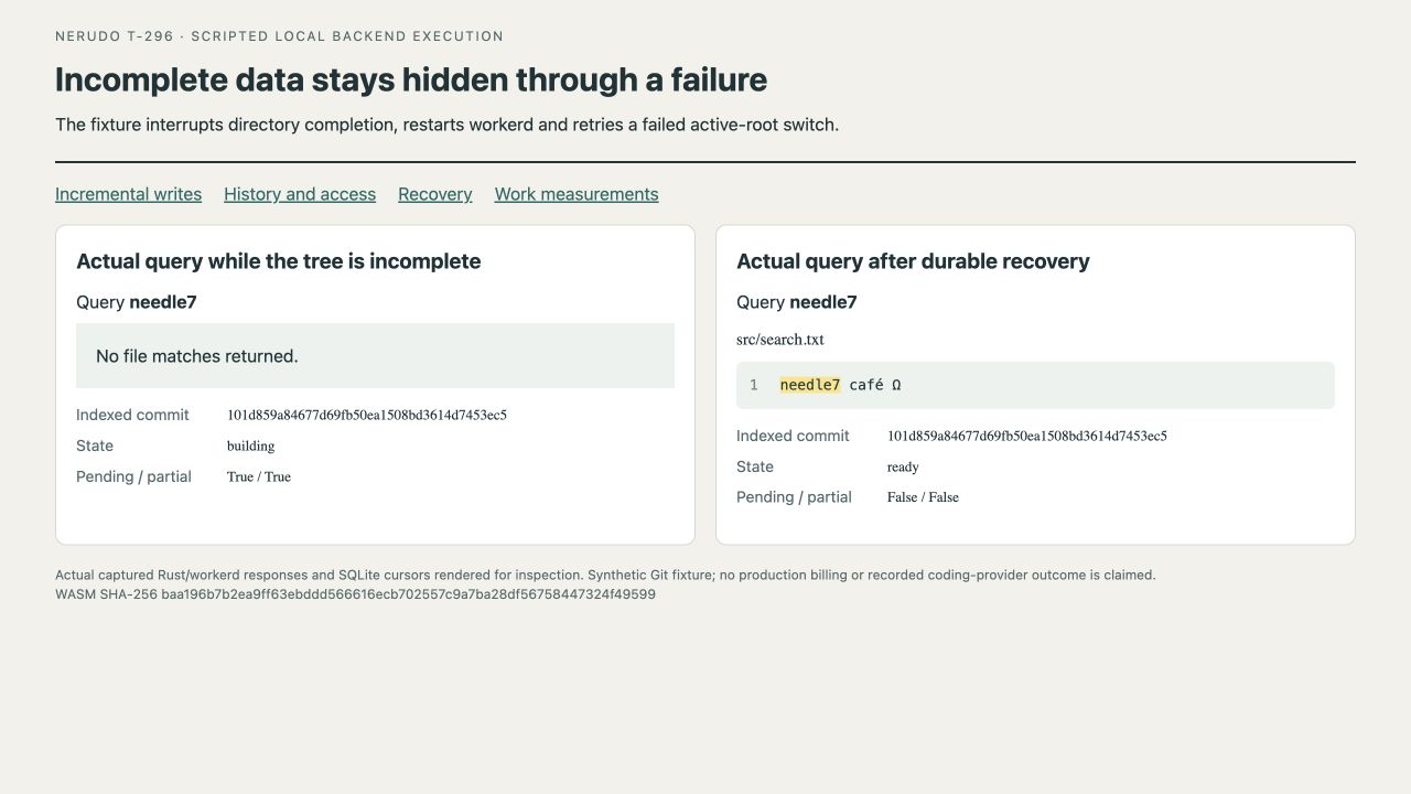 The same query and commit before a failed completion and after restart recovery