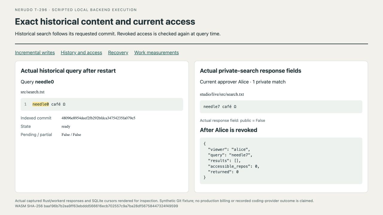 Exact historical search and current private access before and after revocation