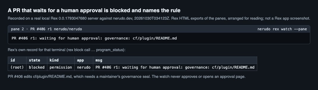 The PR 406 pane waiting for human approval of the governance rule for cf/plugin/README.md, and Rex's blocked permission record.